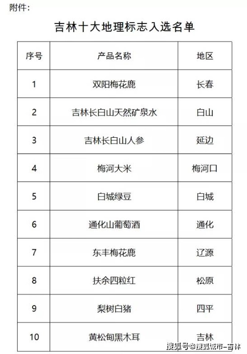梅河口矿泉水